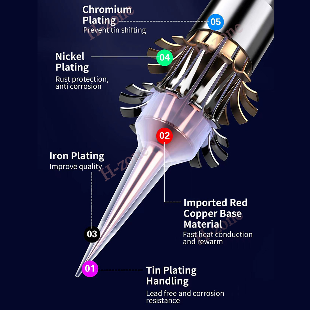 JC AIXUN T3b T420D C115 I010 K - огляд і ціна C115 Nano Soldering Iron Station