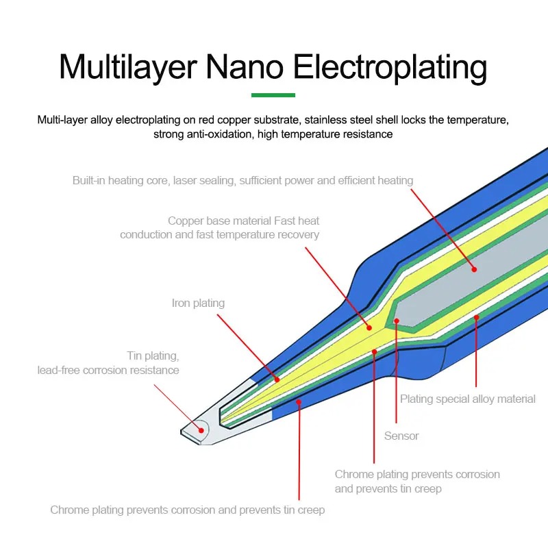RELIFE C115-K/I/IS Nano-level  - огляд і ціна C115 Nano Soldering Iron Station