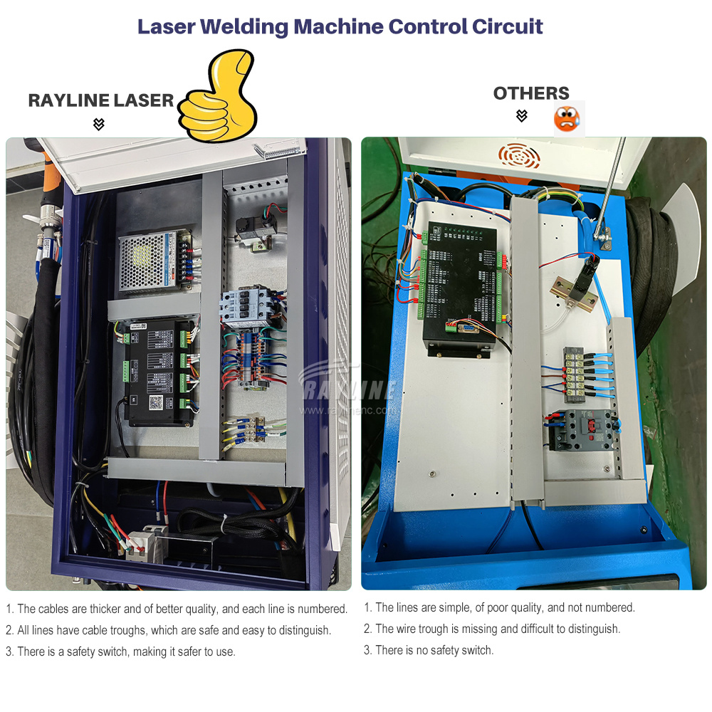2000W 3000W RAYCUS Max BWT Fib - огляд і ціна Laser Soldering Machine Handheld